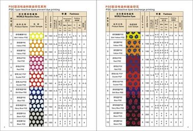 StandardISO14001 baumwollgewebe-Färbungs-Textilfärbenchemikalien-Umweltschutz